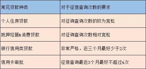 怎么查詢公司有無貸款(貸款查詢無公司有記錄嗎)-添財網