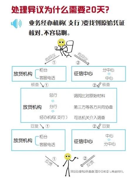 怎么查詢公司有無貸款(貸款查詢無公司有記錄嗎)-添財網