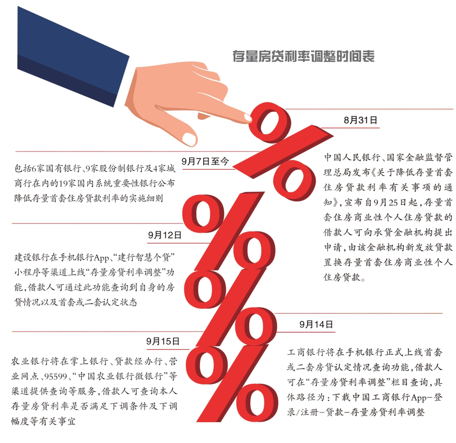 如何查詢公司有無貸款(貸款查詢無公司有什么影響)-添財網