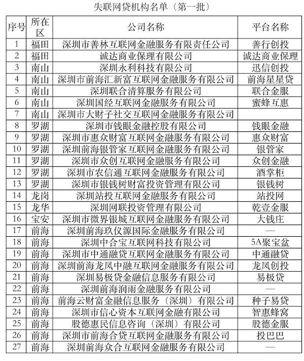 小額貸款公司 深圳(小額貸款深圳公司有哪些)-添財網