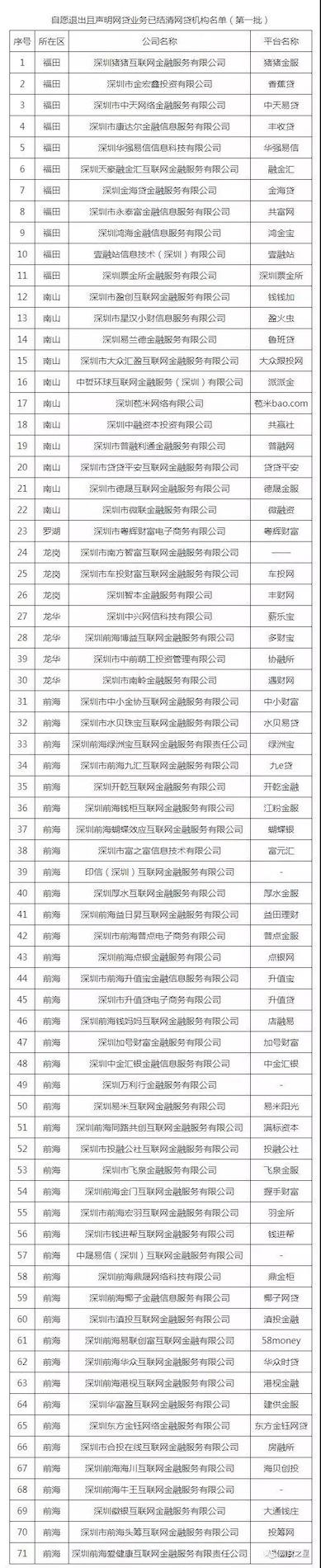 小額貸款公司 深圳(小額貸款深圳公司有哪些)-添財網