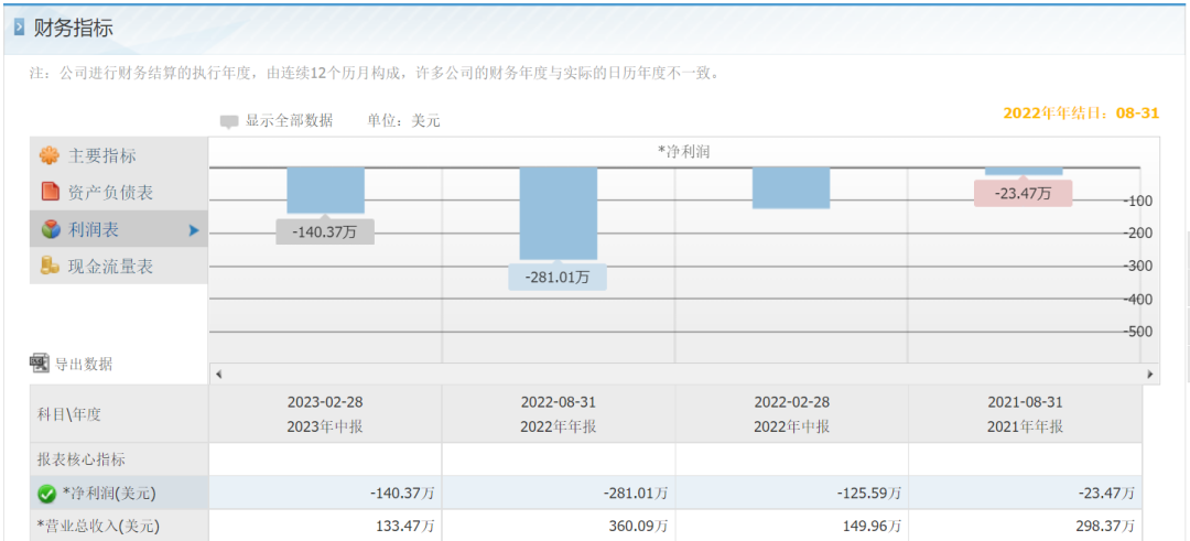 上市的貸款公司(貸款上市公司名單)-添財網