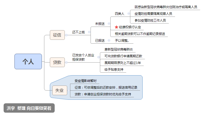公司還不上貸款怎么辦(貸款公司辦貸款流程)-添財網