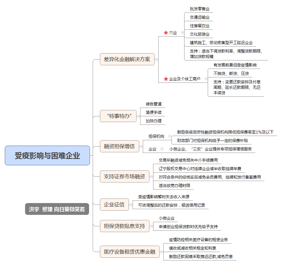 公司還不上貸款怎么辦(貸款公司辦貸款流程)-添財網
