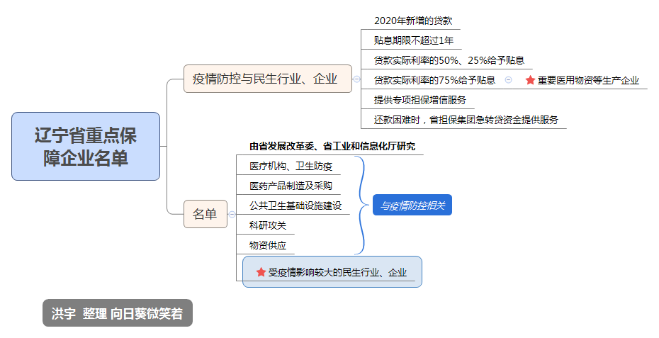 公司還不上貸款怎么辦(貸款公司辦貸款流程)-添財網