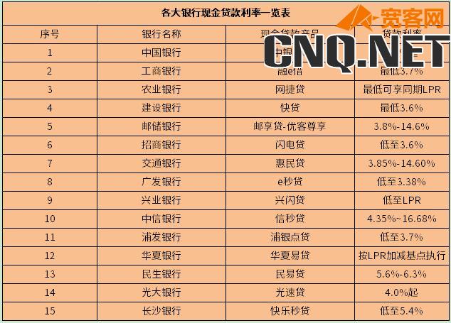 現金貸款公司(現金貸款公司有風險嗎)-添財網