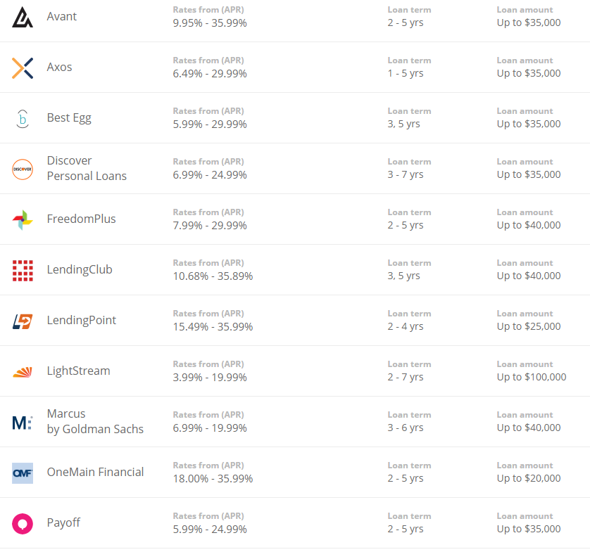 小額貸款填寫公司電話(小額填寫貸款電話公司有責任嗎)-添財網
