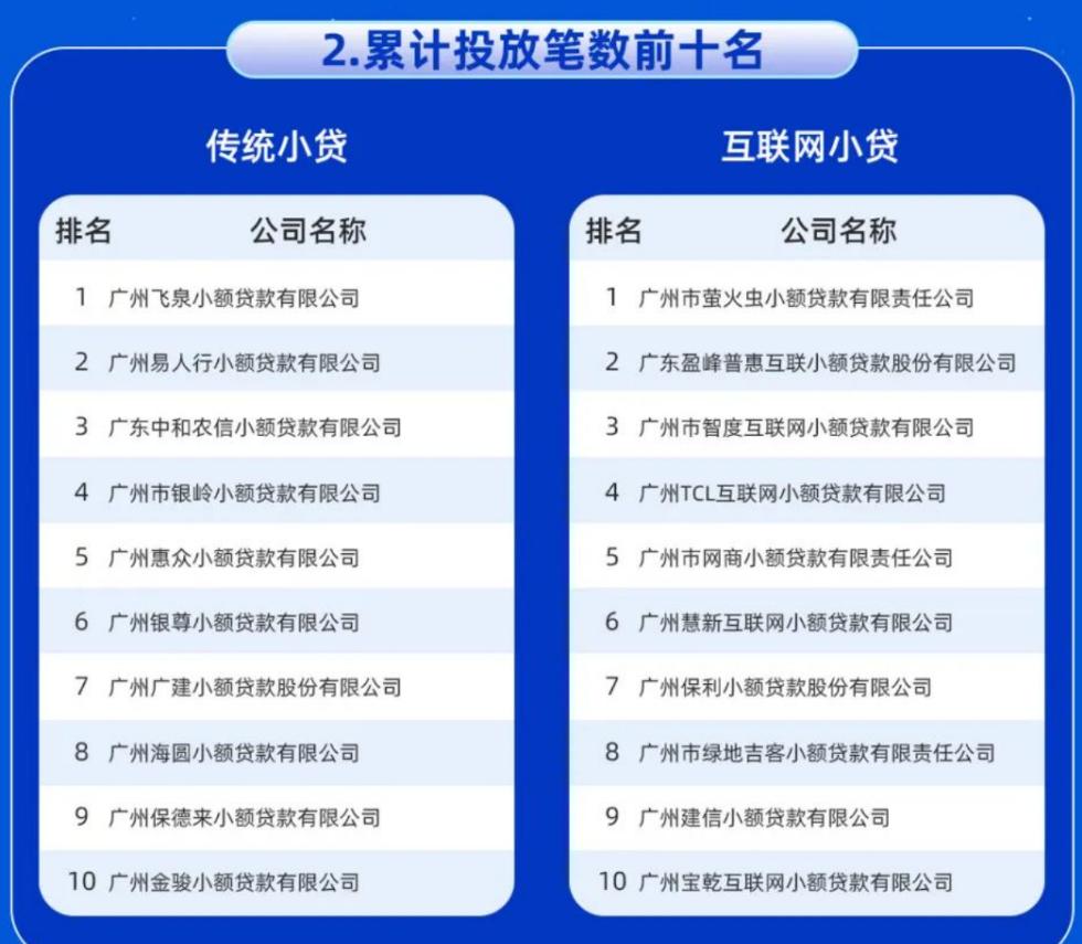 網(wǎng)絡(luò)貸款公司排名(各大網(wǎng)絡(luò)貸款平臺)-添財網(wǎng)