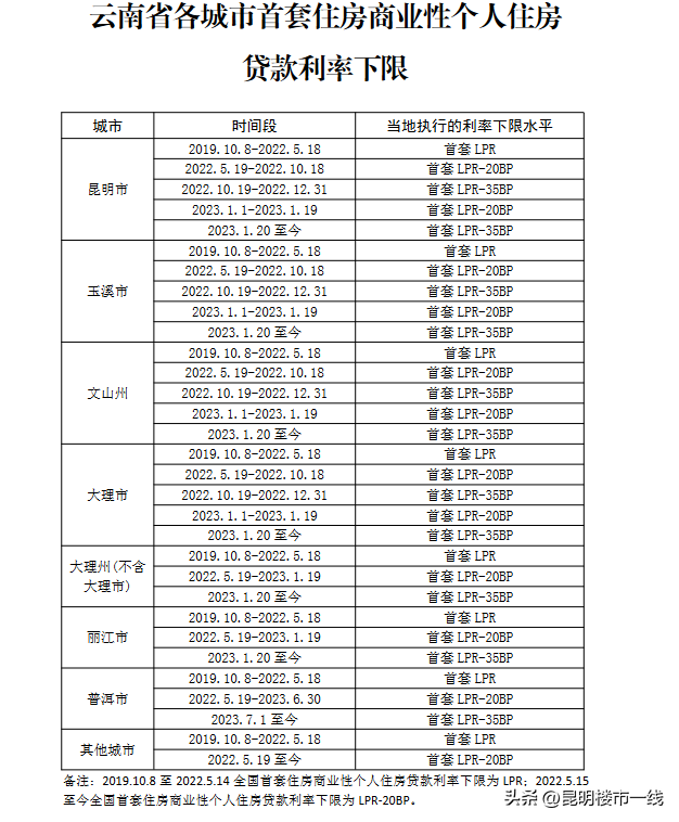 公司貸款買房利率(買房利率貸款公司會查嗎)-添財網