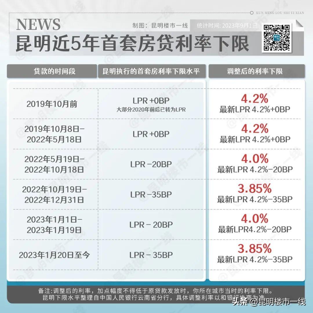 公司貸款買房利率(買房利率貸款公司會查嗎)-添財網