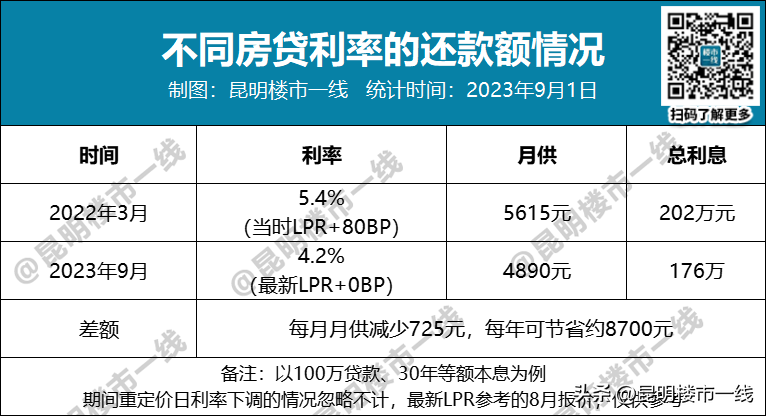 公司貸款買房利率(買房利率貸款公司會查嗎)-添財網
