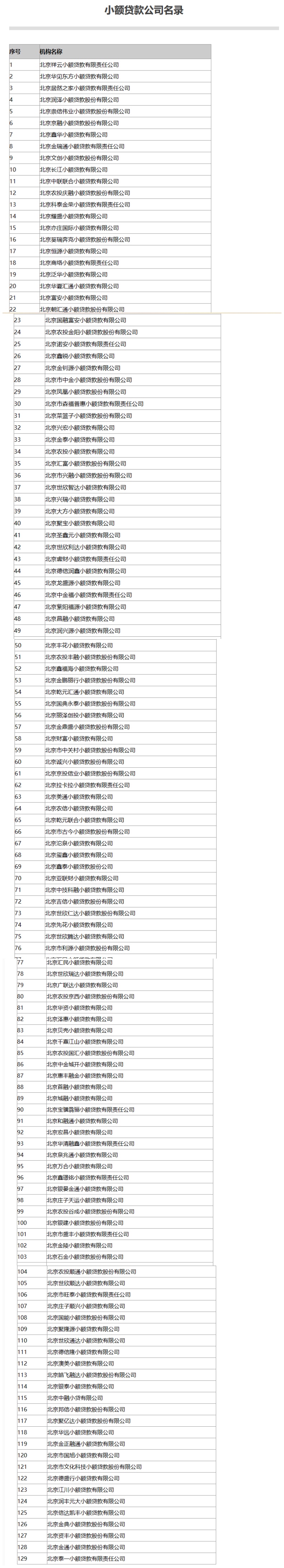 北京小貸款公司(北京辦理貸款的公司)-添財網