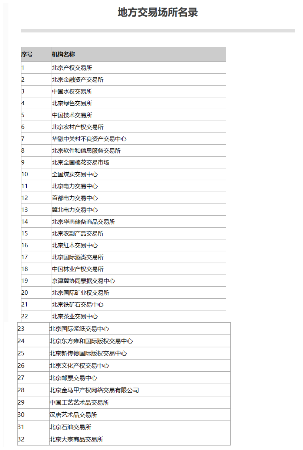 北京小貸款公司(北京辦理貸款的公司)-添財網