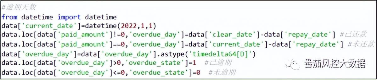 信貸公司貸款逾期(逾期信貸貸款公司怎么處理)-添財網