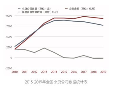 小貸公司從銀行貸款(銀行給小貸公司貸款)-添財網