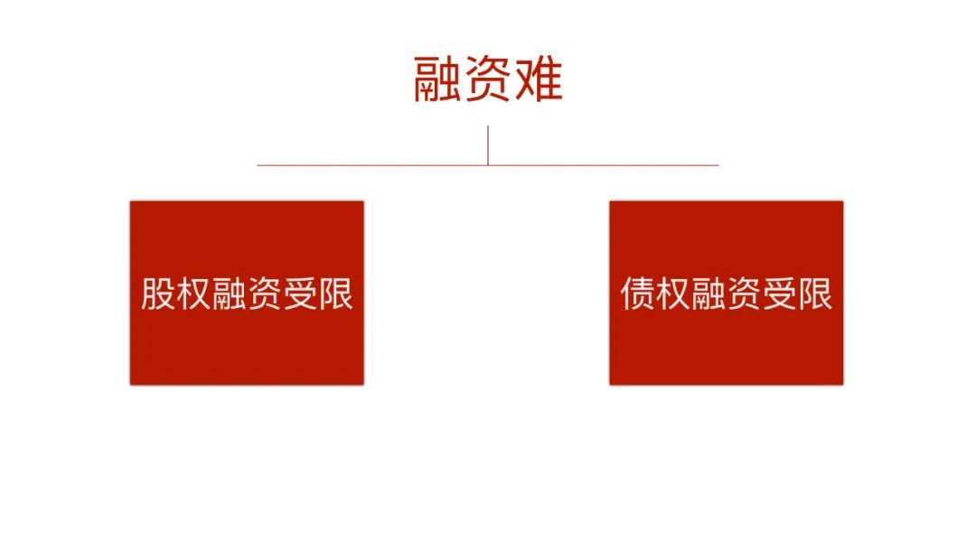 小貸公司從銀行貸款(銀行給小貸公司貸款)-添財網