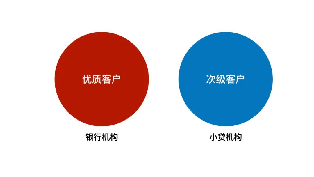 小貸公司從銀行貸款(銀行給小貸公司貸款)-添財網
