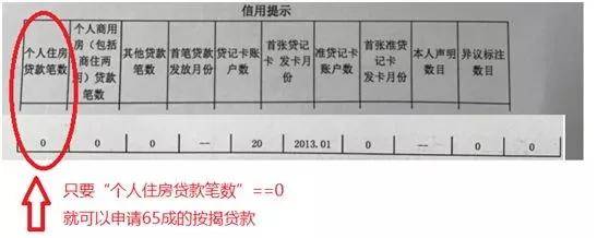 按揭貸款公司 上海(上海貸款公司)-添財(cái)網(wǎng)