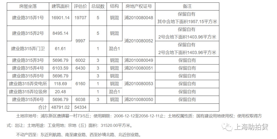上海商鋪公司貸款(上海商鋪貸款算不算二套房)-添財網