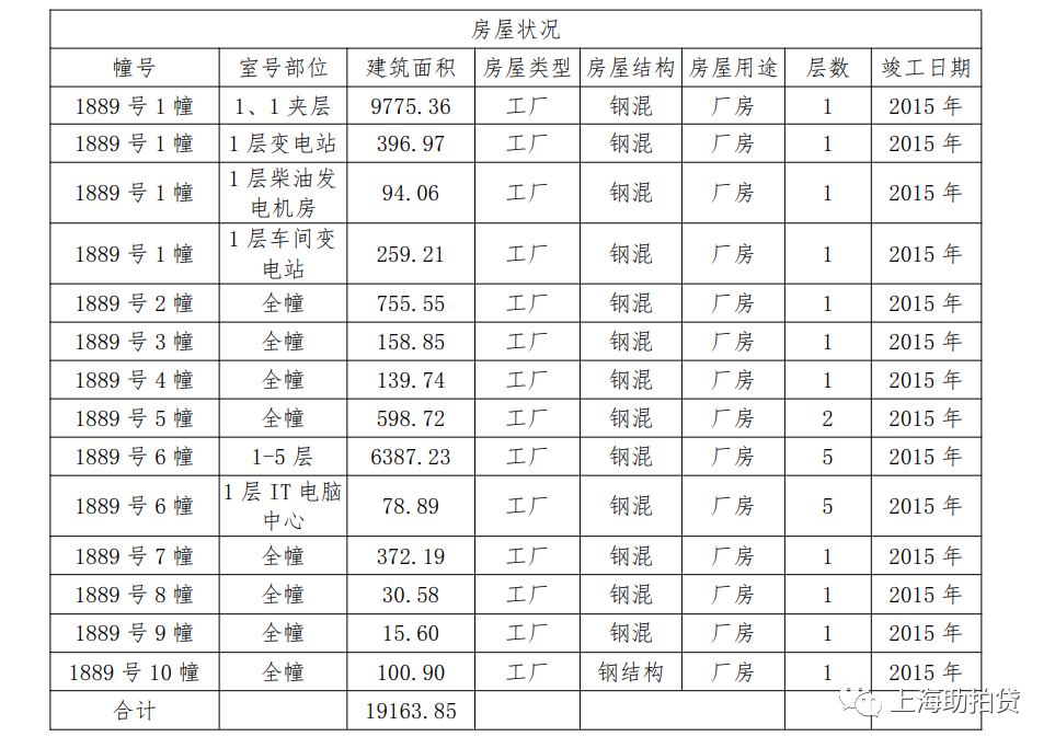 上海商鋪公司貸款(上海商鋪貸款算不算二套房)-添財網