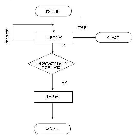 注冊個公司可以貸款嗎(貸款注冊公司可以貸款嗎)-添財網