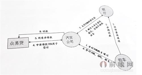 車貸抵押貸款公司加盟(加盟汽車抵押貸款公司)-添財網