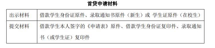公司貸款申請表(貸款申請表公司要蓋章嗎)-添財(cái)網(wǎng)