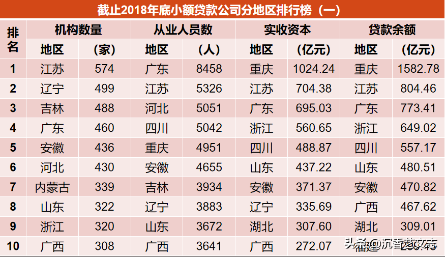 信用小額貸款公司(小額信用貸款公司怎么注冊)-添財網