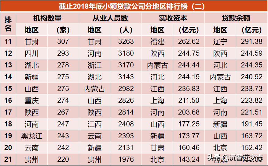 信用小額貸款公司(小額信用貸款公司怎么注冊)-添財網