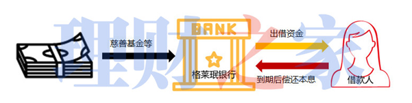 小額貸款公司貸款概念(小額貸款公司的定義)-添財(cái)網(wǎng)