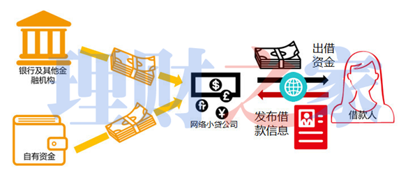 小額貸款公司貸款概念(小額貸款公司的定義)-添財(cái)網(wǎng)