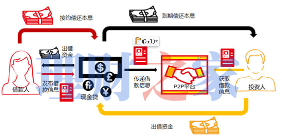 小額貸款公司貸款概念(小額貸款公司的定義)-添財(cái)網(wǎng)