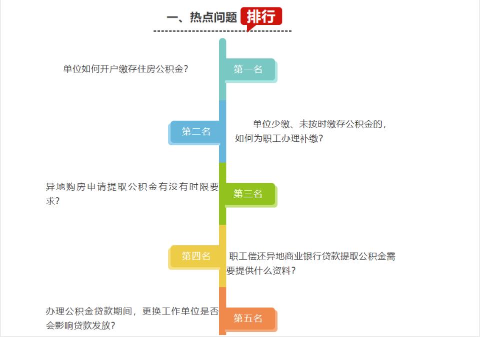 公積金貸款 換公司(公積金貸款換公司不交公積金)-添財網