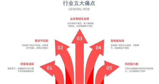貸款公司怎么找客戶(幫銀行找貸款客戶的公司)-添財網
