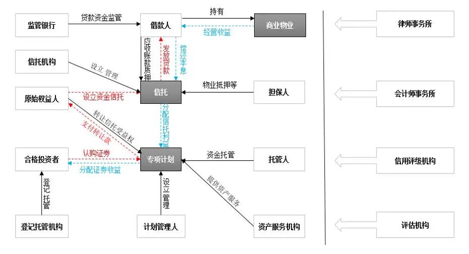 房產抵押貸款公司簡介(住房抵押貸款公司的介紹)-添財網
