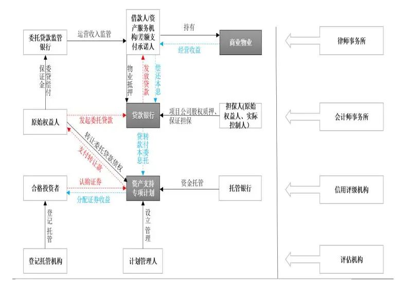 房產抵押貸款公司簡介(住房抵押貸款公司的介紹)-添財網