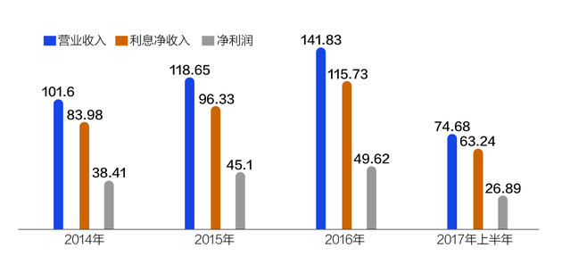 小額貸款公司貸款利息(貸款小額利息公司有哪些)-添財網