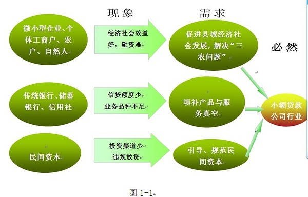 小額貸款公司資金來源(小額貸款公司資金來源)-添財網(wǎng)