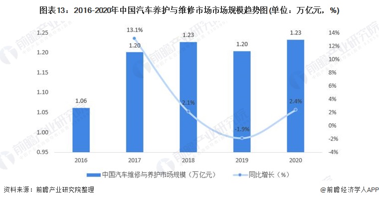 汽車服務公司貸款(貸款汽車服務公司有哪些)-添財網
