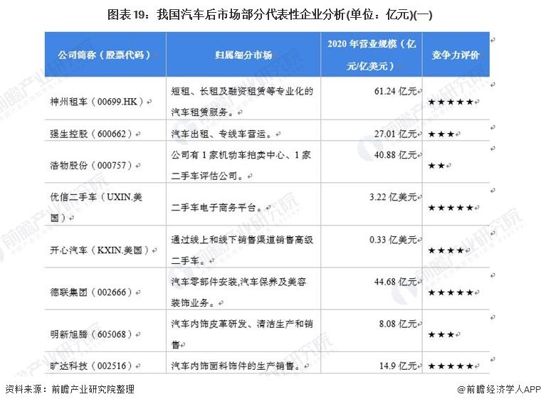 汽車服務公司貸款(貸款汽車服務公司有哪些)-添財網