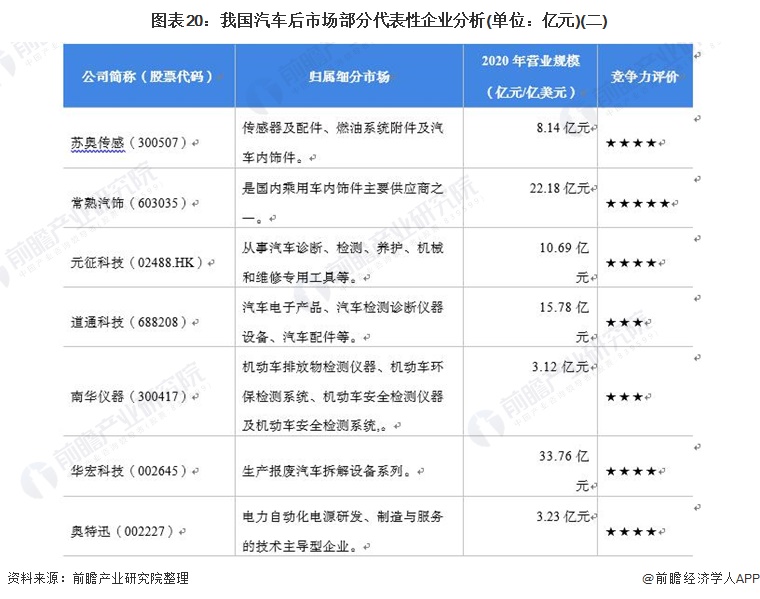汽車服務公司貸款(貸款汽車服務公司有哪些)-添財網