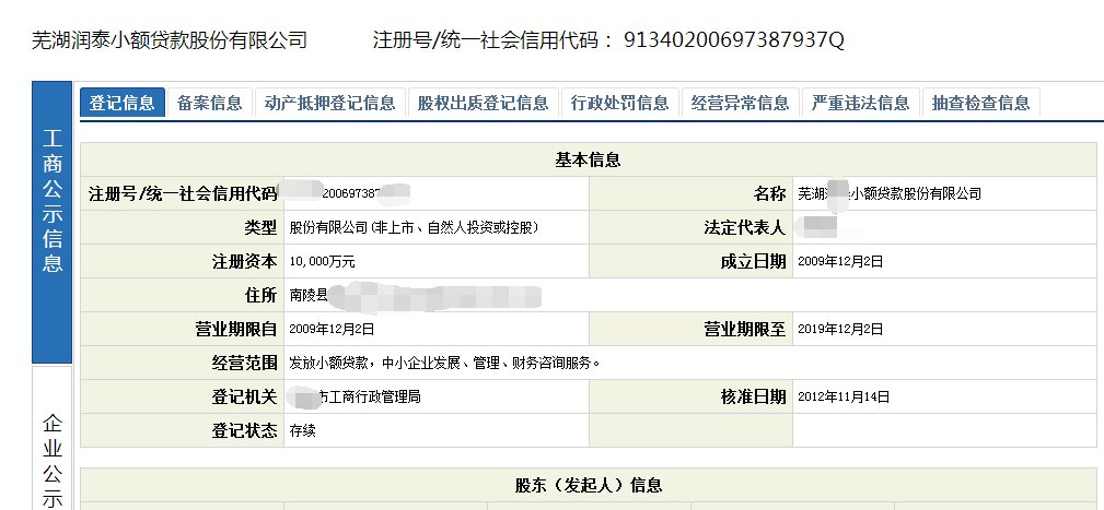 小額貸款公司資金來源(小額貸款源資金來公司做什么)-添財網
