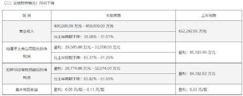 上市公司貸款需要披露(披露貸款上市需要公司蓋章嗎)-添財(cái)網(wǎng)