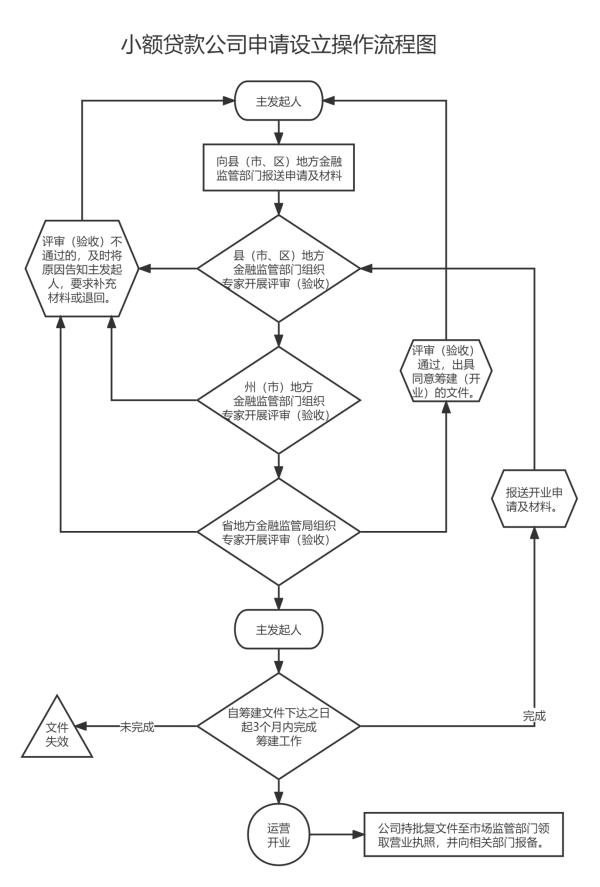 全國有多少家小額貸款公司(小額貸款全國家公司有多少家)-添財網(wǎng)