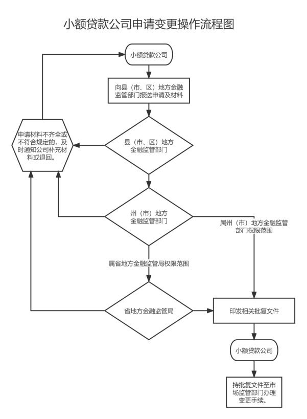 全國有多少家小額貸款公司(小額貸款全國家公司有多少家)-添財網(wǎng)