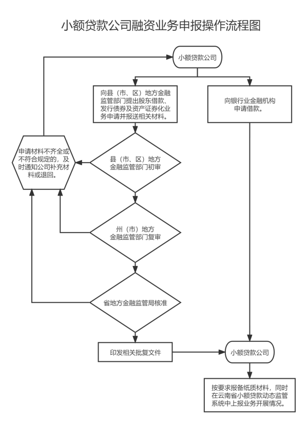 全國有多少家小額貸款公司(小額貸款全國家公司有多少家)-添財網(wǎng)