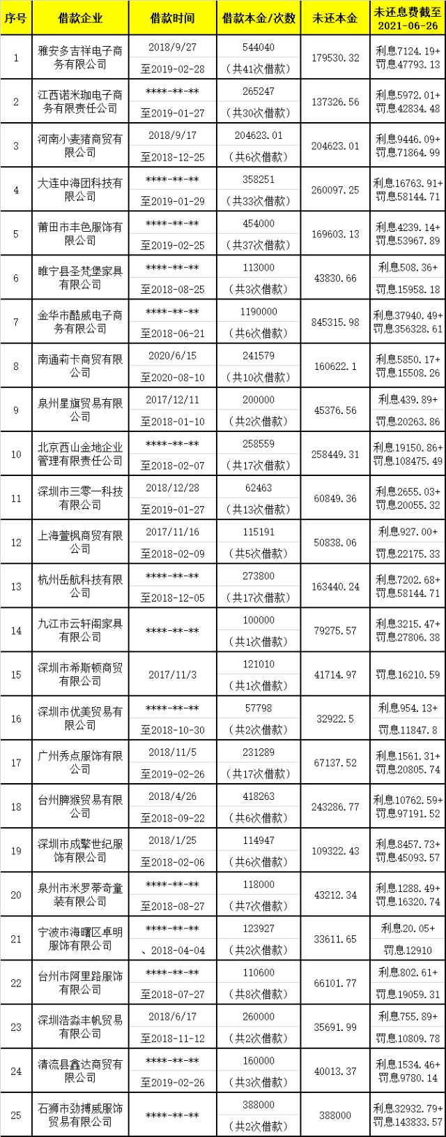 大公司旗下貸款公司(公司貸款合法嗎)-添財網