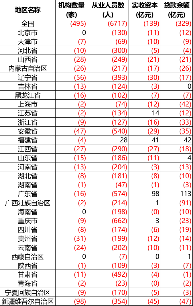 小額貸款公司會倒閉嗎(小額倒閉貸款會公司倒閉嗎)-添財網