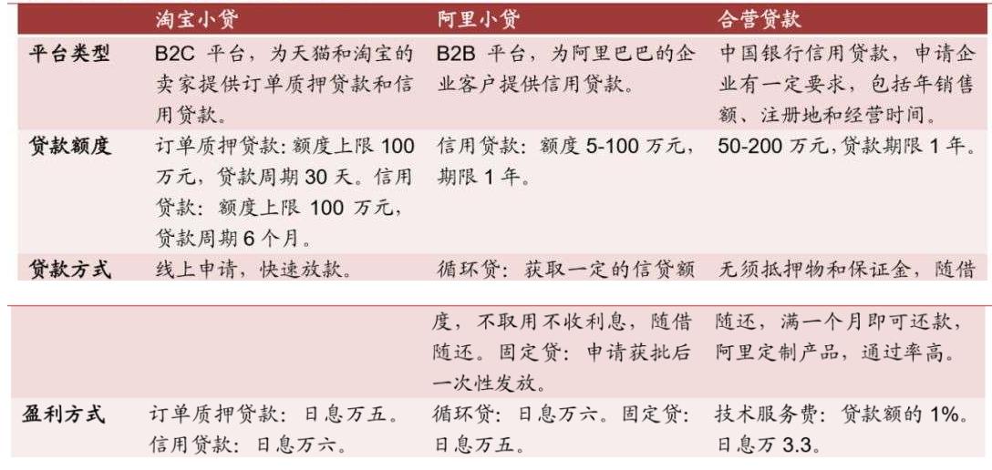 貸款公司的排名(貸款公司排行榜)-添財網