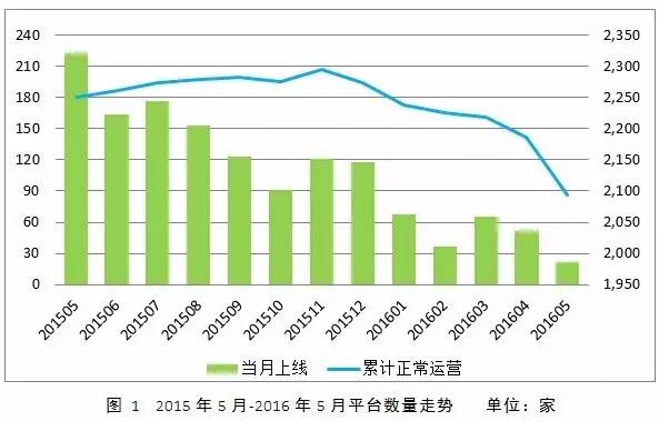 p2p公司抵押貸款(抵押貸款公司名字大全)-添財(cái)網(wǎng)